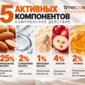 5 активных компонентов ретинолового пилинга TIMECODE Peelayer Basic